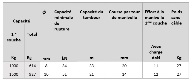 Tableau- Treuil manuel en inox serie 194-17